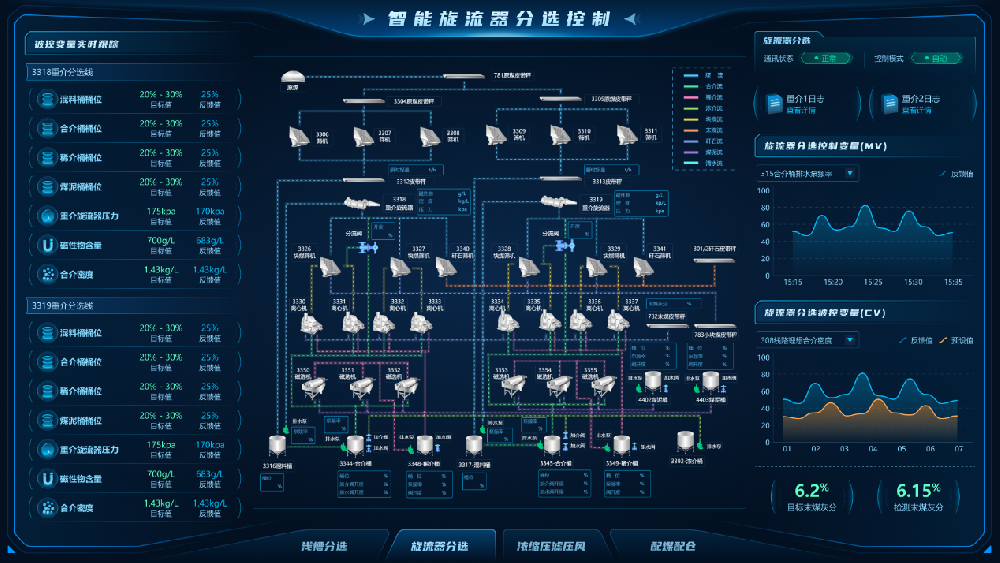 【公司新聞】國(guó)際領(lǐng)先！北京華宇中選自控公司一項(xiàng)科技成果通過(guò)鑒定！